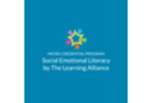 Spain Social Emotional Learning Market key player