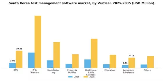 South Korea Test Management Software Market Segment Image 3