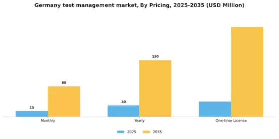 Germany Test Management Software Market Segment Image 2