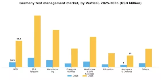 Germany Test Management Software Market Segment Image 3