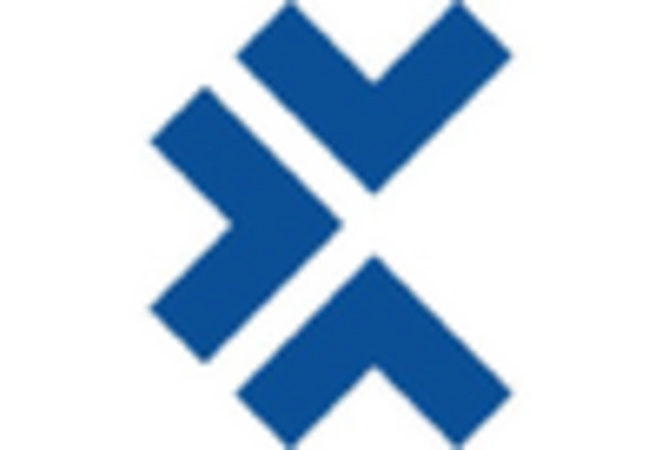 Germany Test Management Software Market key player