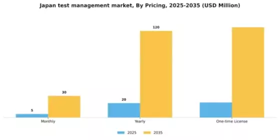 Japan Test Management Software Market Segment Image 2