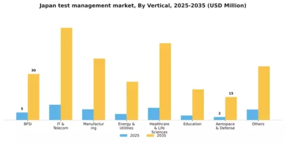 Japan Test Management Software Market Segment Image 3
