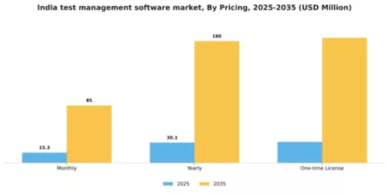 India Test Management Software Market Segment Image 2