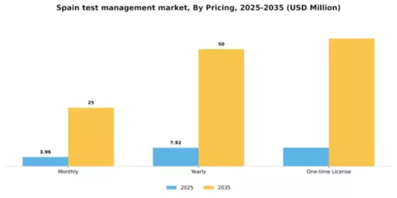 Spain Test Management Software Market Segment Image 2