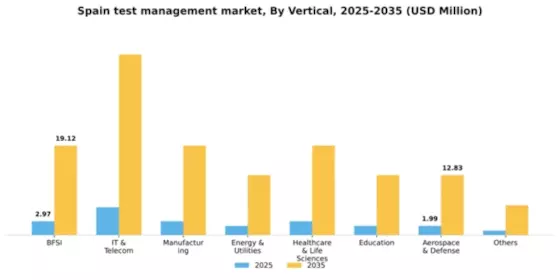 Spain Test Management Software Market Segment Image 3