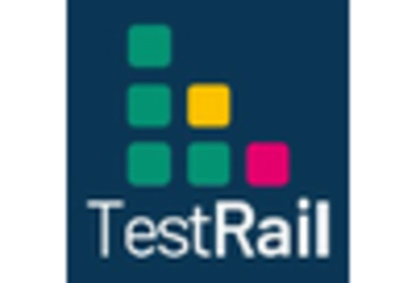 Spain Test Management Software Market key player