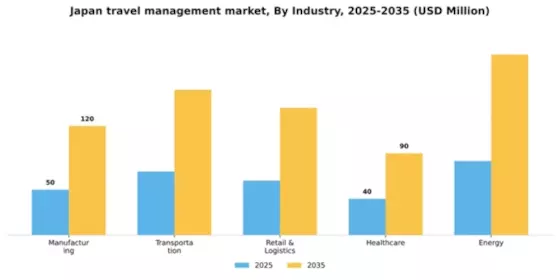 Japan Travel Management Software Market Segment Image 3