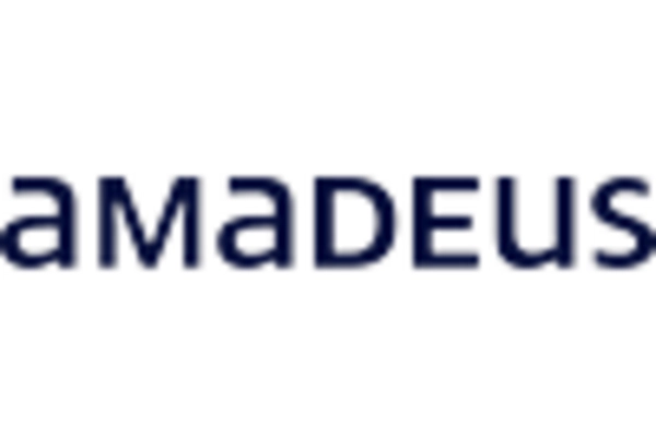 Italy Travel Management Software Market key player