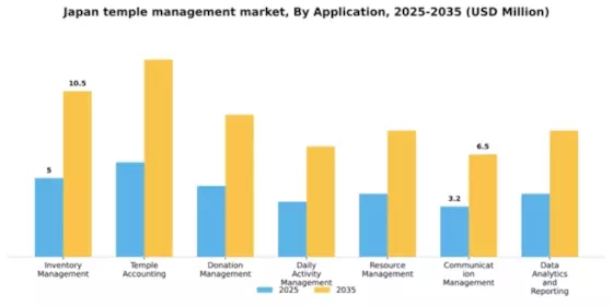 Japan Temple Management Market Segment Image 0