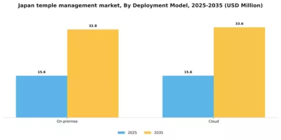 Japan Temple Management Market Segment Image 1