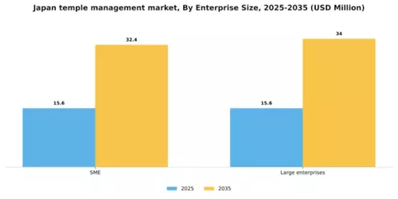 Japan Temple Management Market Segment Image 2