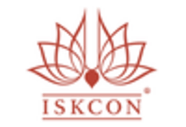 India Temple Management Market key player