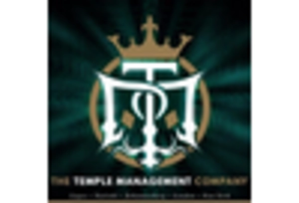 China Temple Management Market key player