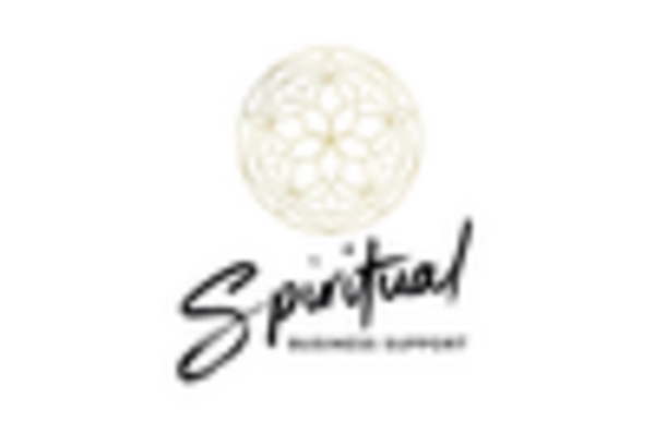 China Temple Management Market key player