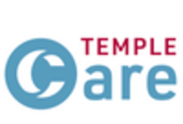 China Temple Management Market key player