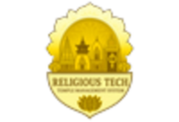 China Temple Management Market key player