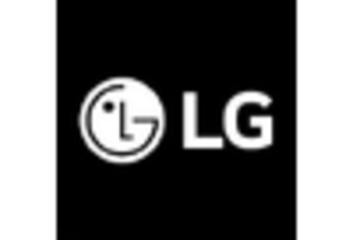 Spain Streaming Media Device Market key player