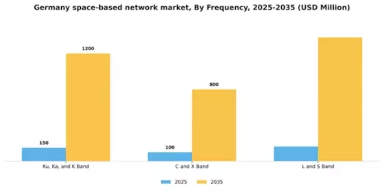 Germany Space Based Network Market Segment Image 3