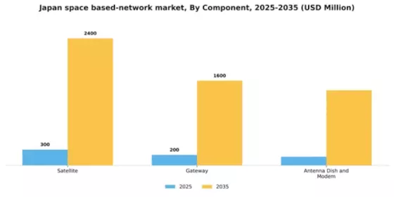 Japan Space Based Network Market Segment Image 1