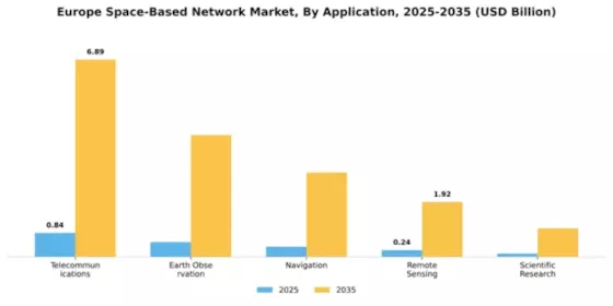Europe Space Based Network Market Segment Image 0