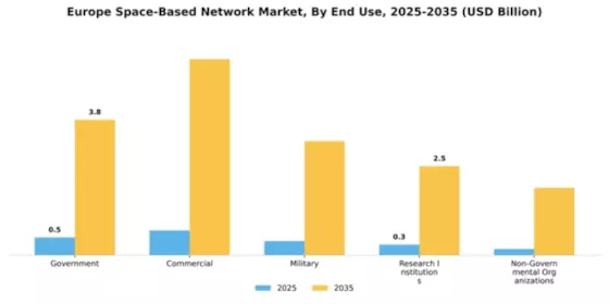 Europe Space Based Network Market Segment Image 1