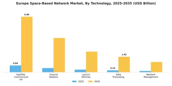 Europe Space Based Network Market Segment Image 3