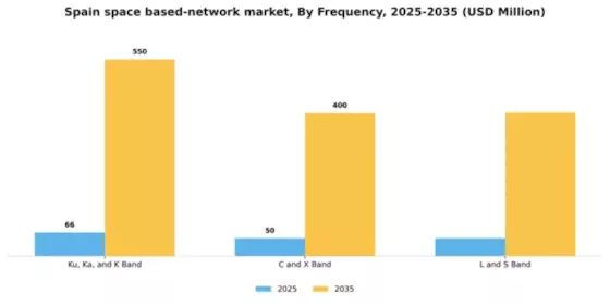 Spain Space Based Network Market Segment Image 3