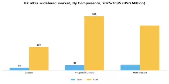 UK Ultra Wideband Market Segment Image 1