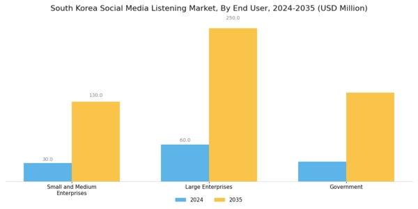 South Korea Social Media Listening Market Segment Image 2