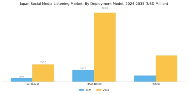 Japan Social Media Listening Market Segment Image 1