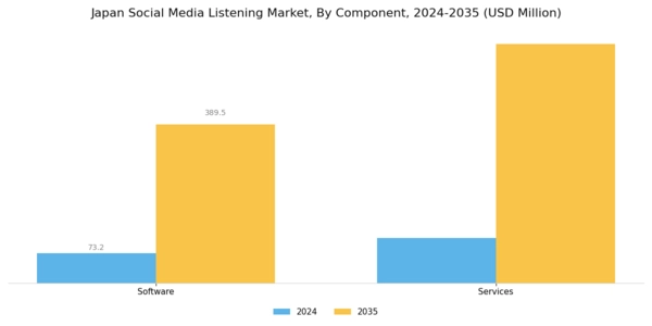 Japan Social Media Listening Market Segment Image 3