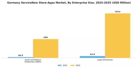 Germany Servicenow Store Apps Market Segment Image 0