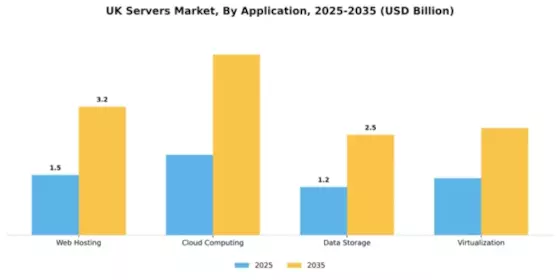 UK Servers Market Segment Image 0