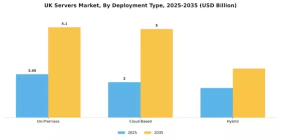UK Servers Market Segment Image 1