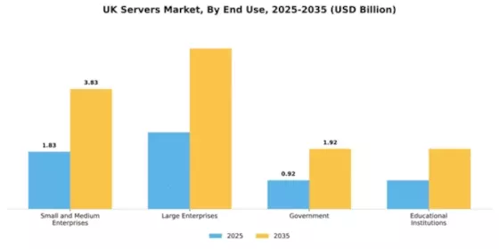 UK Servers Market Segment Image 2