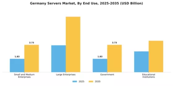 Germany Servers Market Segment Image 2