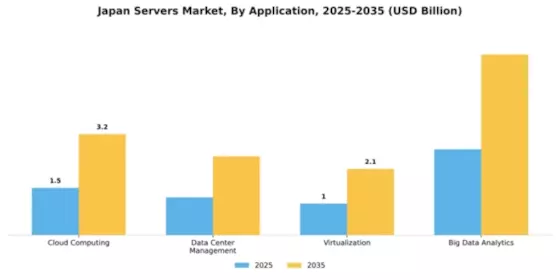 Japan Servers Market Segment Image 0
