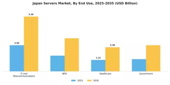 Japan Servers Market Segment Image 2