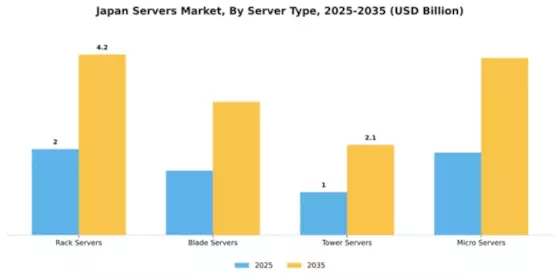 Japan Servers Market Segment Image 3