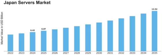 Japan Servers Market Size