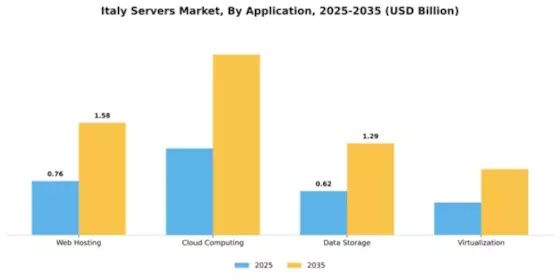 Italy Servers Market  Segment Image 0