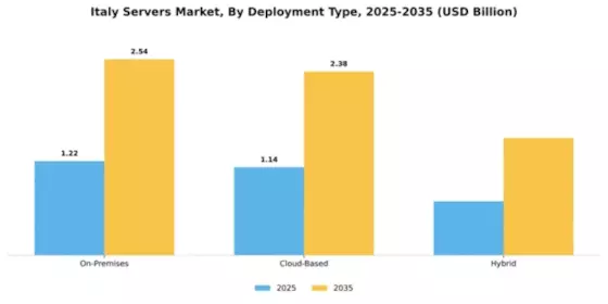Italy Servers Market  Segment Image 1