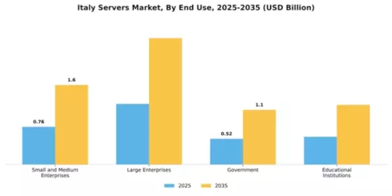 Italy Servers Market  Segment Image 2