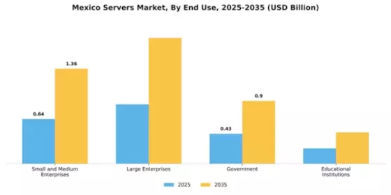 Mexico Servers Market Segment Image 2