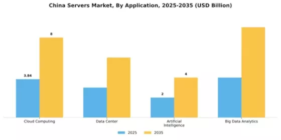 China Servers Market Segment Image 0