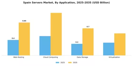 Spain Servers Market  Segment Image 0