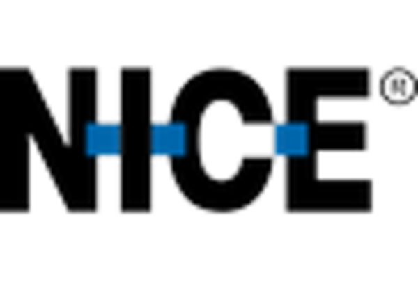 India Speech Analytics Market key player