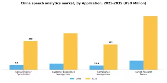China Speech Analytics Market Segment Image 0