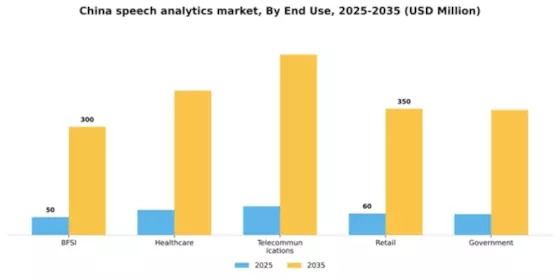China Speech Analytics Market Segment Image 2
